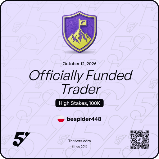 The5ers — High Stakes $100K officially funded trader