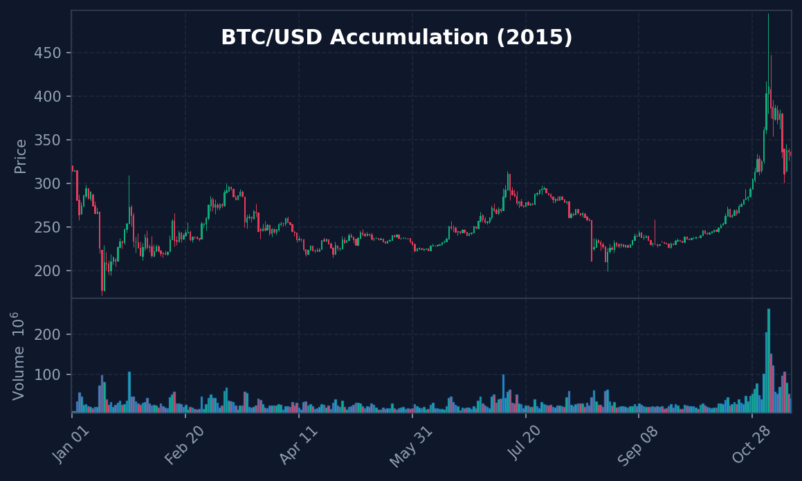 BTC 2015