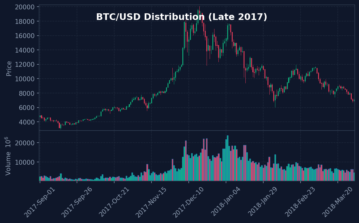 BTC 2017