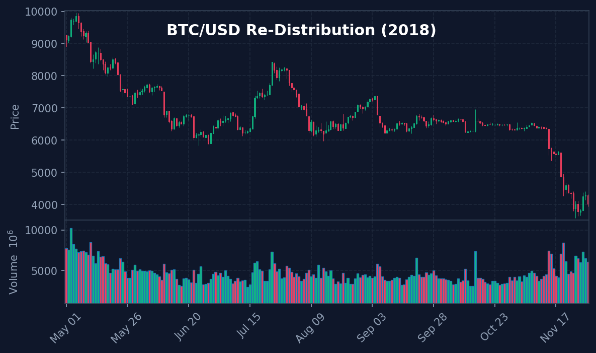 BTC 2018 Re-Dist