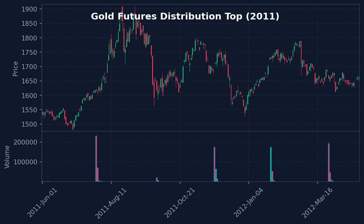 Gold 2011