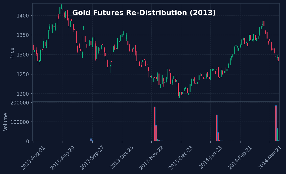 Gold 2013 Re-Dist