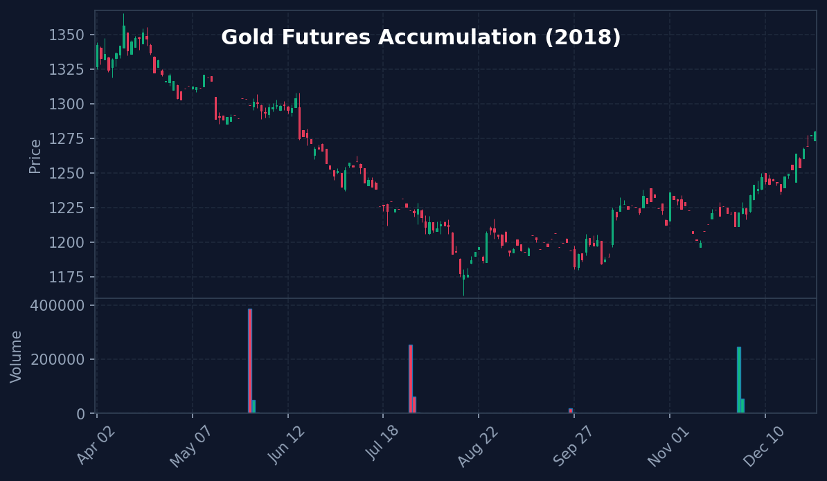 Gold 2018