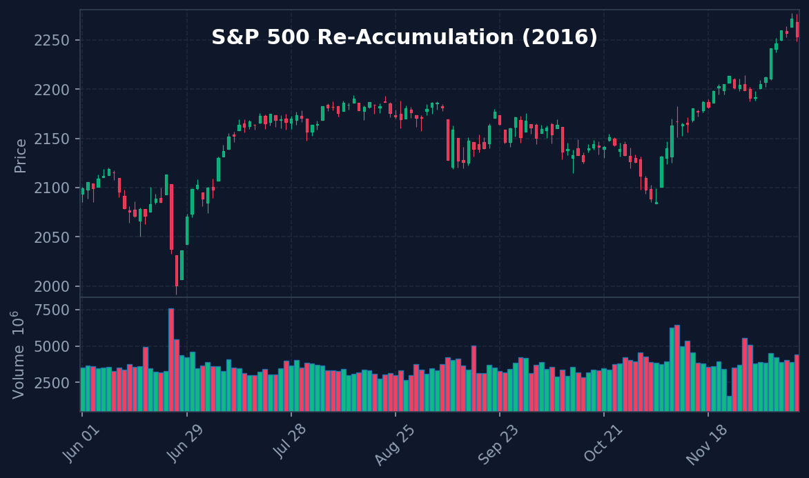 SP500 2017 Re-Acc