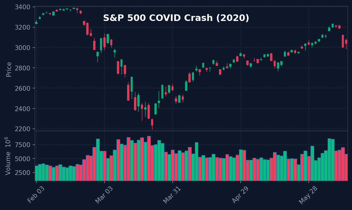 SP500 2020